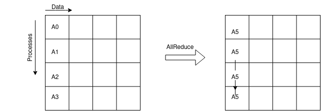 ../../_images/Allreduce.png