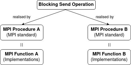 ../../_images/Blocking_operation.png