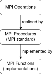 ../../_images/MPI_operation.png