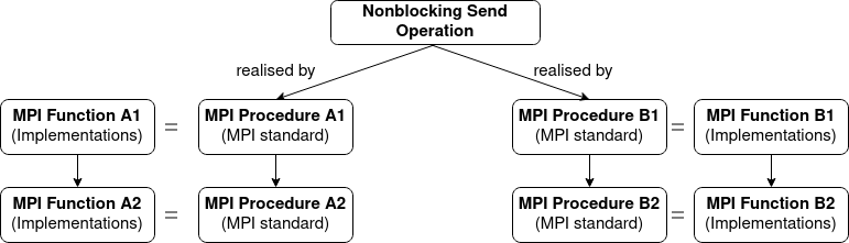 ../../_images/Nonblocking_operation.png