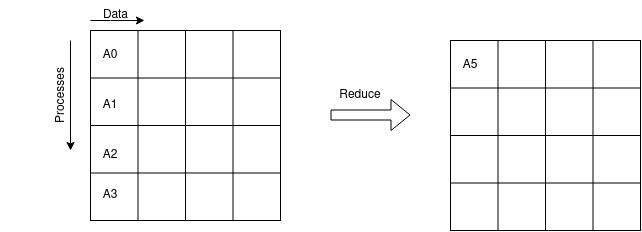 ../../_images/Reduce.png