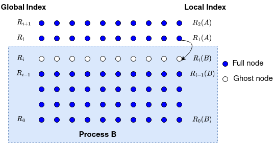 ../../_images/Submesh.png