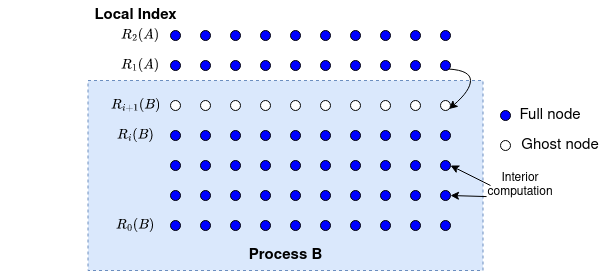 ../../_images/Submesh_int.png