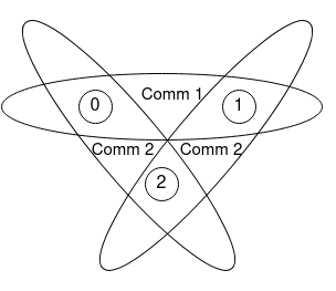 ../../_images/communicator.png